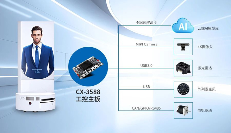 CX3568应用于移动AI数字人系统架构
