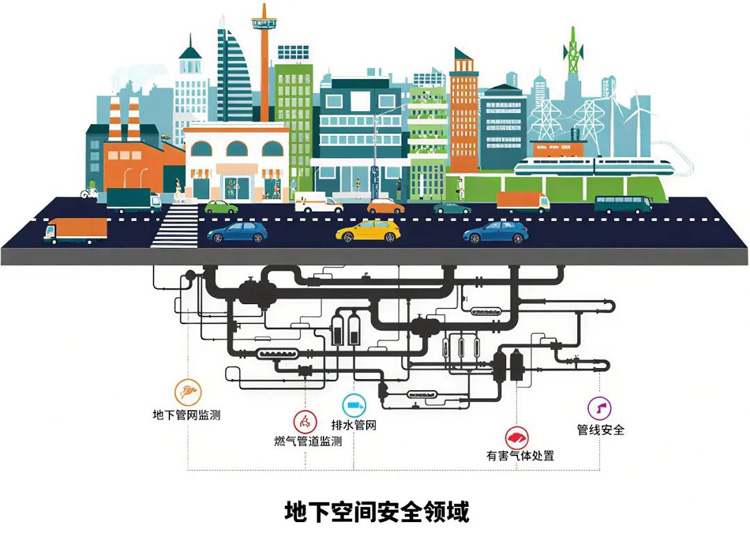 城市地下管网