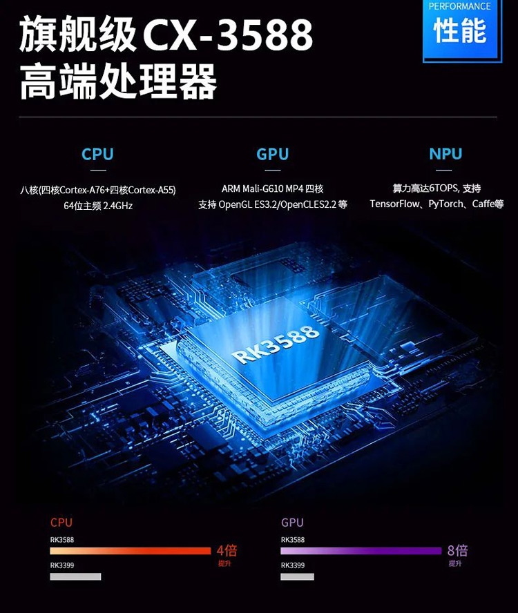 工业主板