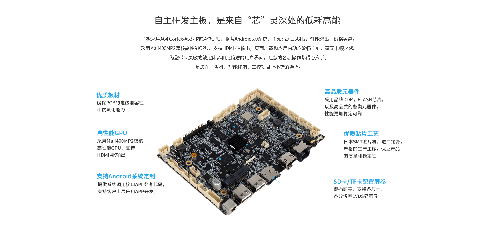 A64嵌入式工业主板 A64嵌入式工业主板
